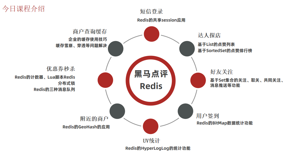 Redis实战篇