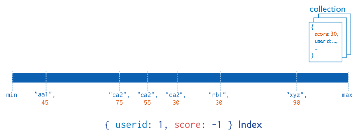 image-20220409233902263