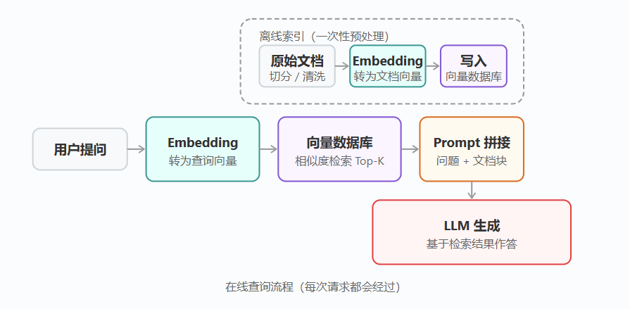 总结