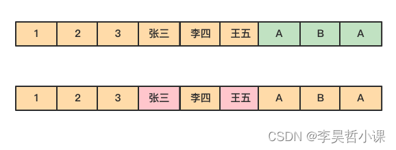 列式存储在磁盘存储