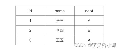 行结构数据表结构