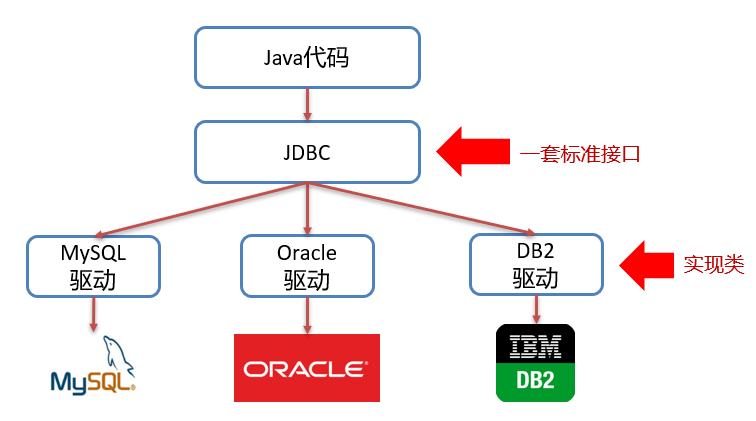 JDBC与连接池